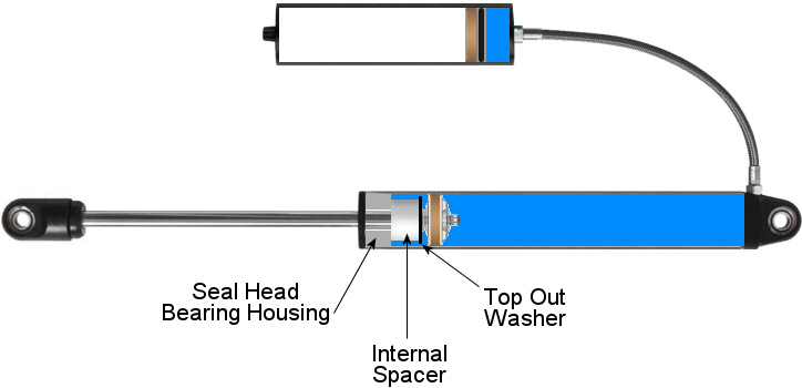 Fox Shocks internal overlap spacers for reducing the overall length of a shock