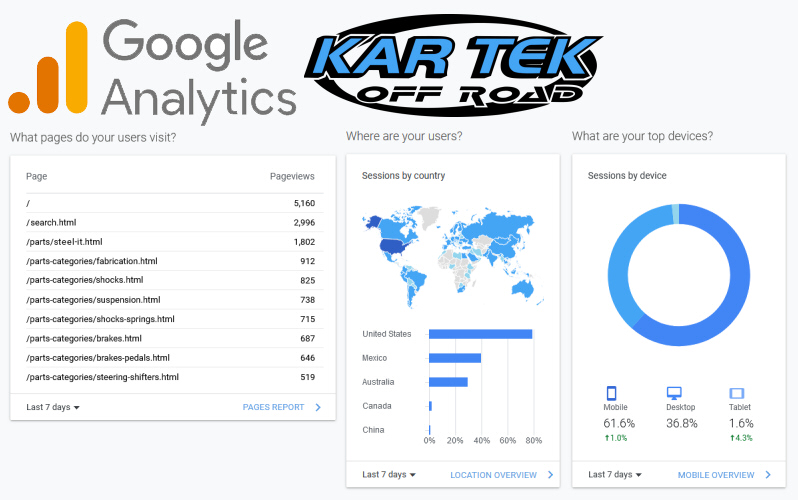 Kartek Analytics